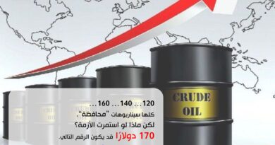 الفصل التالي للنفط: لماذا لم يعد بلوغ 170 دولارًا أمرًا مستبعدًا