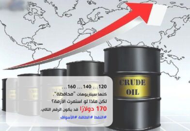 الفصل التالي للنفط: لماذا لم يعد بلوغ 170 دولارًا أمرًا مستبعدًا